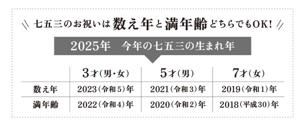 七五三のお祝いは数え年と満年齢どちらでもOK！