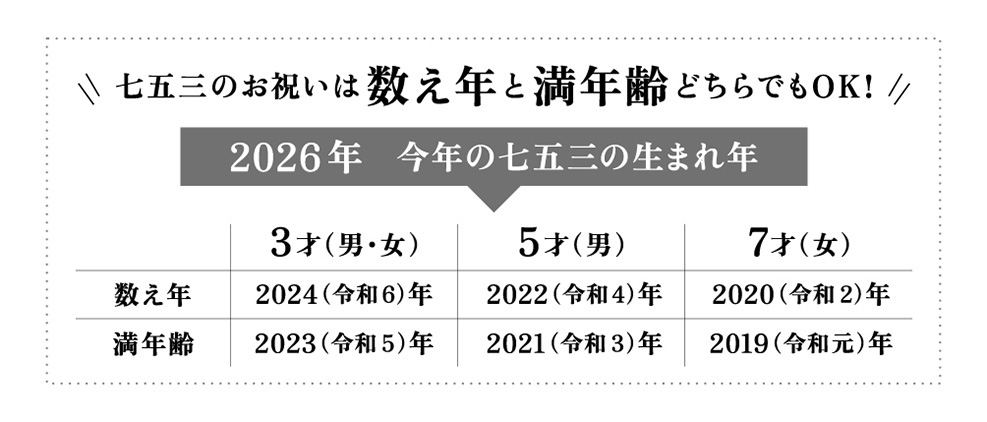 七五三のお祝いは数え年と満年齢どちらでもOK！